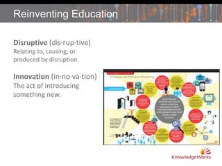 Reinventing Education
Disruptive (dis·rup·tive)
Relating to, causing, or
produced by disruption.

Innovation (in·no·va·tion)
The act of introducing
something new.

 