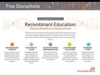 Five Disruptions

 