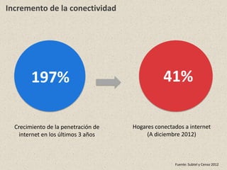 Incremento de la conectividad
Hogares conectados a internet
(A diciembre 2012)
41%197%
Crecimiento de la penetración de
internet en los últimos 3 años
Fuente: Subtel y Censo 2012
 