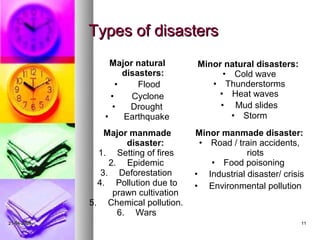 Types of disasters
                  Major natural        Minor natural disasters:
                      disasters:             • Cold wave
                    •      Flood          • Thunderstorms
                  •     Cyclone            • Heat waves
                  •     Drought             • Mud slides
                •     Earthquake               • Storm
                 Major manmade         Minor manmade disaster:
                      disaster:         • Road / train accidents,
               1. Setting of fires                  riots
                  2. Epidemic             • Food poisoning
                3. Deforestation       • Industrial disaster/ crisis
               4. Pollution due to     • Environmental pollution
                   prawn cultivation
                                                     
             5. Chemical pollution.                   
                    6. Wars                           
21-04-2009                                                         11
 
