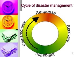 Cycle of disaster management




21-04-2009                              14
 