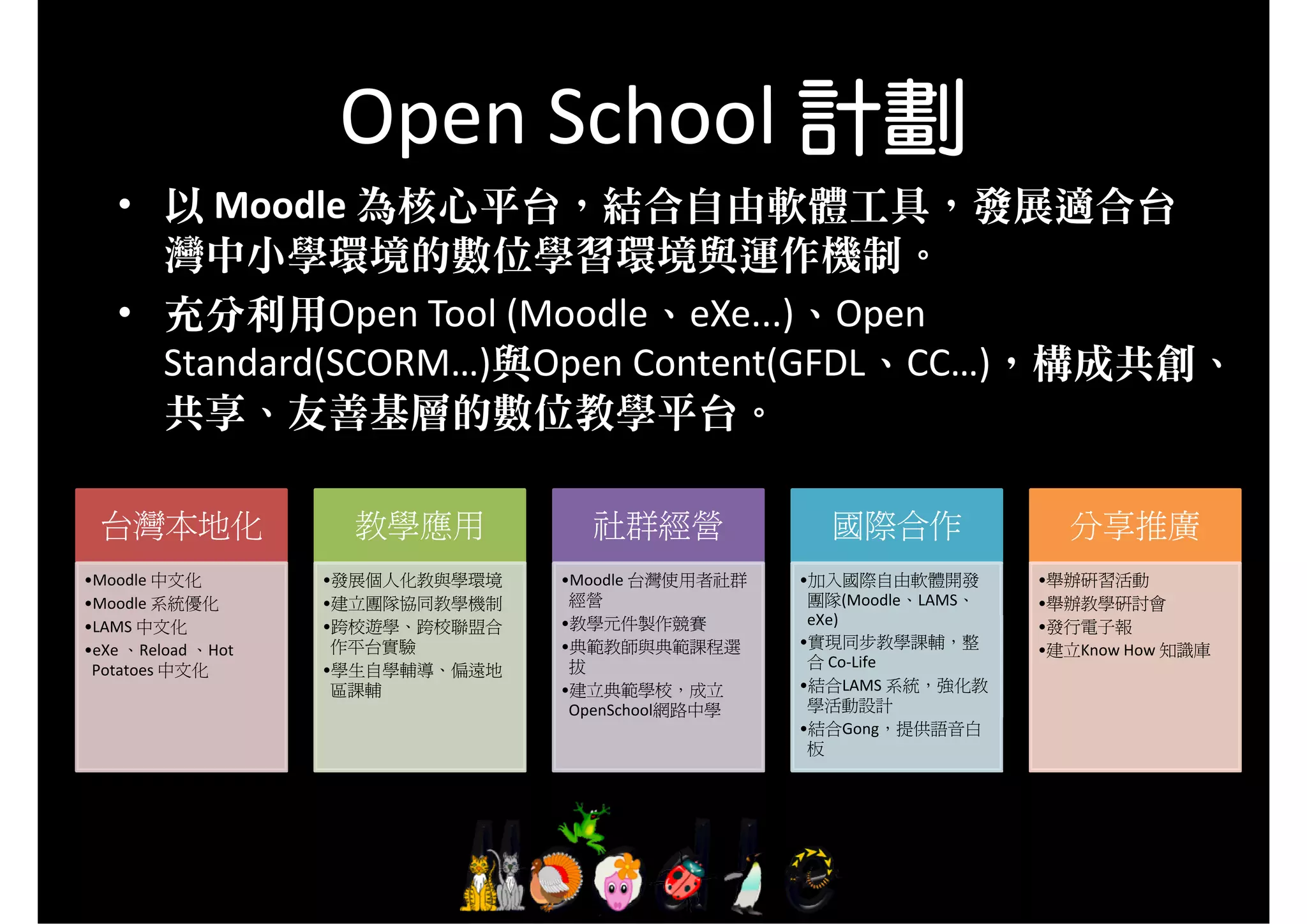 S h l 計劃
                      Open School 計劃
                      O
   • 以 Moodle 為核心平台，結合自由軟體工具，發展適合台
     灣中小學環境的數位學習環境與運作機制。
   • 充分利用Open Tool (Moodle eXe ) Open
     充分利用Open Tool (Moodle、eXe...)、Open 
     Standard(SCORM…)與Open Content(GFDL、CC…)，構成共創、
     共享、友善基層的數位教學平台。

 台灣本地化                教學應用           社群經營              國際合作               分享推廣
•Moodle 中文化          •發展個人化教與學環境   •Moodle 台灣使用者社群   •加入國際自由軟體開發        •舉辦研習活動
•Moodle 系統優化         •建立團隊協同教學機制    經營                團隊(Moodle、LAMS、   •舉辦教學研討會
•LAMS 中文化            •跨校遊學、跨校聯盟合    教學元件製作競賽
                                   •教學元件製作競賽          eXe)
                                                       X )              •發行電子報
•eXe 、Reload 、Hot     作平台實驗        •典範教師與典範課程選       •實現同步教學課輔，整        •建立Know How 知識庫
 Potatoes 中文化        •學生自學輔導、偏遠地    拔                 合 Co‐Life
                      區課輔          •建立典範學校，成立        •結合LAMS 系統，強化教
                                     p
                                    OpenSchool網路中學    學活動設計
                                                     •結合Gong，提供語音白
                                                      板
 