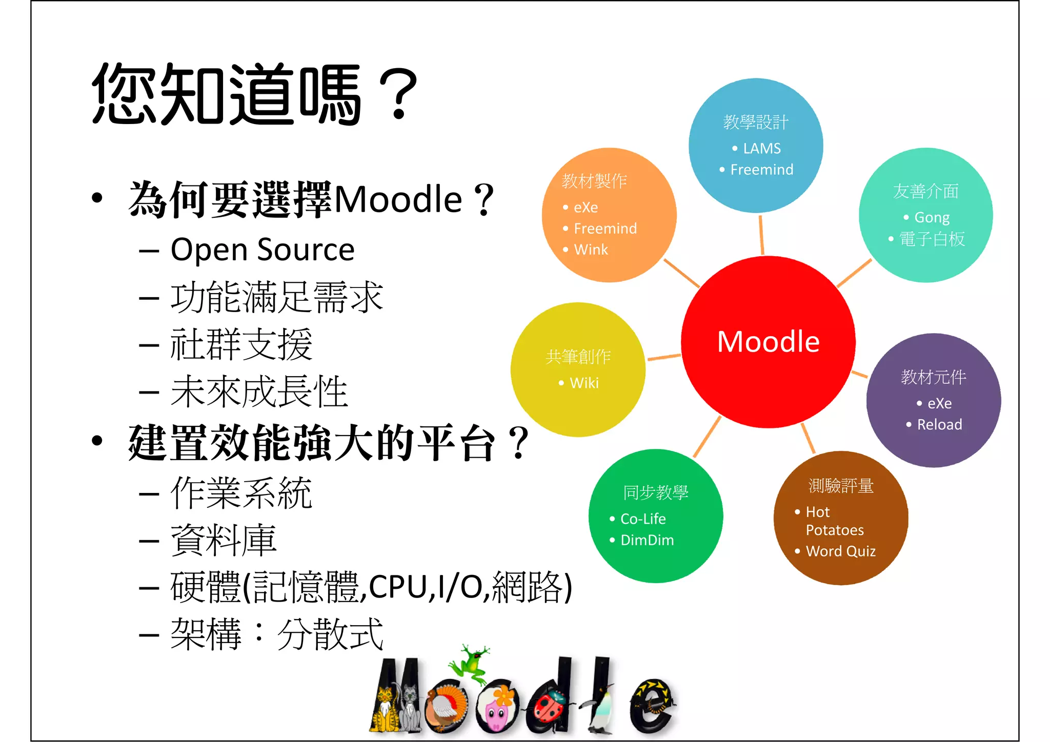 您知道嗎？                                      教學設計
                                            • LAMS
                                           •F
                                            Freemind
                                                 i d
                       教材製作
• 為何要選擇Moodle？         • eXe
                                                                 友善介面
                                                                   • Gong
                       • Freemind
 –   Open Source
     Open Source       • Wink
                                                                 • 電子白板


 –   功能滿足需求
 –   社群支援             共筆創作
                                           Moodle
                                              dl
                                                                  教材元件
 –   未來成長性            • Wiki
                                                                    • eXe
                                                                  • Reload
• 建置效能強大的平台？
 –   作業系統                        同步教學                  測驗評量
                                                   • Hot 
                               • Co‐Life
 –   資料庫                       • DimDim
                                                     Potatoes
                                                   • Word Quiz

 –   硬體(記憶體,CPU,I/O,網路) 
     硬體(記憶體 CPU I/O 網路)
 –   架構：分散式
 