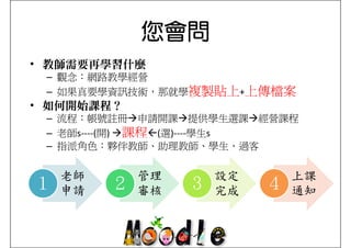 您會問
• 教師需要再學習什麼
 – 觀念：網路教學經營
 – 如果真要學資訊技術，那就學複製貼上+上傳檔案
• 如何開始課程？
 – 流程：帳號註冊 申請開課 提供學生選課 經營課程
 – 老師s‐‐‐‐(開) 課程 (選)‐‐‐‐學生s
          ( )    ( )
 – 指派角色：夥伴教師、助理教師、學生、過客


    老師       管理       設定       上課
１   申請
         ２   審核
                  ３   完成
                           ４   通知
 