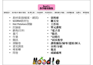 •   教材資源(檔案、網頁)      •   資料庫
•   SCORM教材包         •   聊天室
•   Hot Potatoes測驗   •   工作坊
•   討論區              •   單元課程
•   辭典/百科            •   *電子書
•   量尺               •   *點名
•   作業               •   *幻燈片
•   簡訊               •   *同步教學
•   測驗卷              •   課程備份/歸零/還原/匯入
•   意見調查             •   分班/分組
•   檔案櫃              •   報表
•   問卷               •   成績處理
 