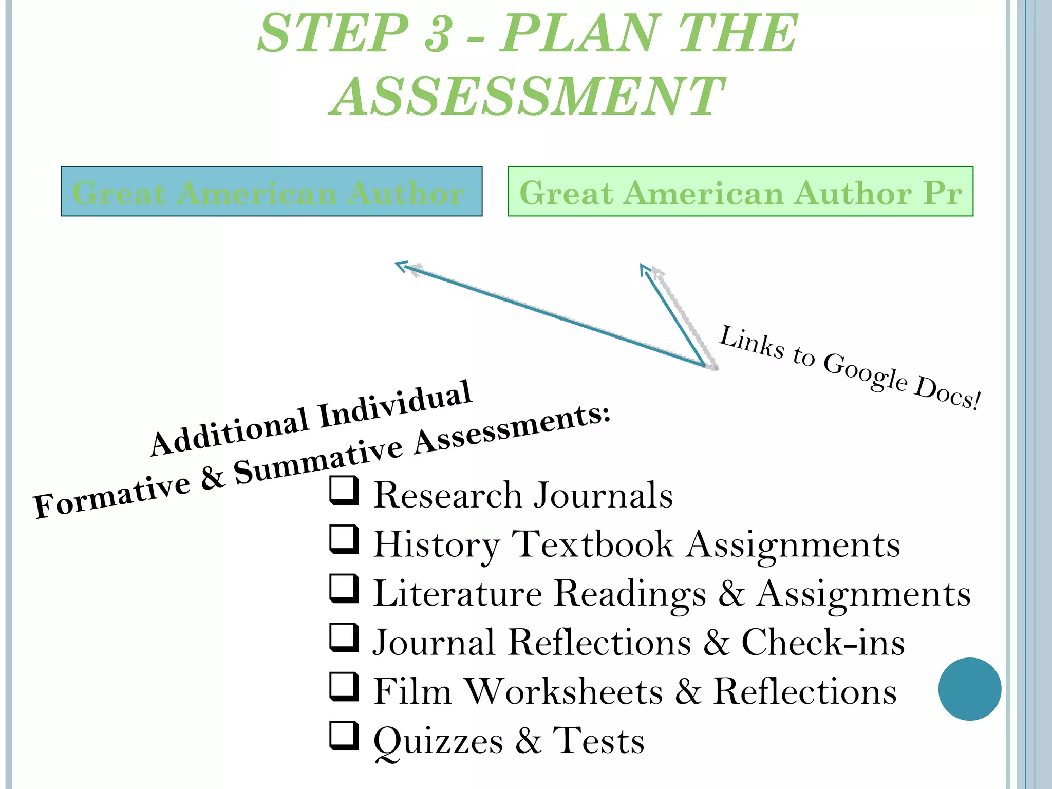 STEP 3 - PLAN THE ASSESSMENT Research Journals History Textbook Assignments Literature Readings & Assignments Journal Reflections & Check-ins  Film Worksheets & Reflections Quizzes & Tests Additional Individual  Formative & Summative Assessments: Great American Author Project Rubric Great American Author Presentation Rubric Links to Google Docs! 
