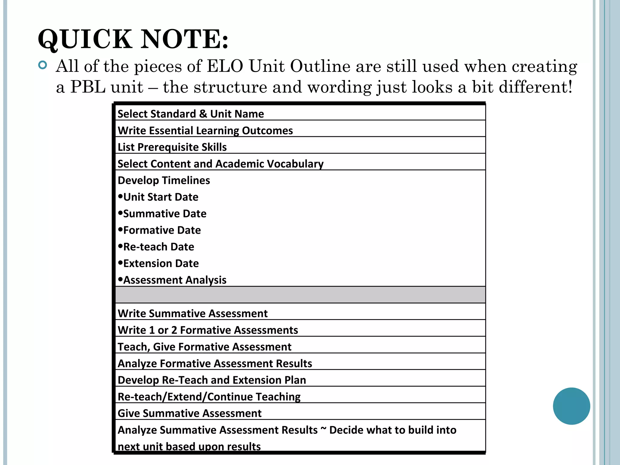 QUICK NOTE:  All of the pieces of ELO Unit Outline are still used when creating a PBL unit – the structure and wording just looks a bit different!  Select Standard & Unit Name Write Essential Learning Outcomes List Prerequisite Skills Select Content and Academic Vocabulary Develop Timelines Unit Start Date Summative Date Formative Date Re-teach Date Extension Date Assessment Analysis Write Summative Assessment Write 1 or 2 Formative Assessments Teach, Give Formative Assessment Analyze Formative Assessment Results Develop Re-Teach and Extension Plan Re-teach/Extend/Continue Teaching Give Summative Assessment Analyze Summative Assessment Results ~ Decide what to build into next unit based upon results 