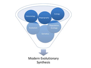 Paleontology
Biogeography
Ecology
 