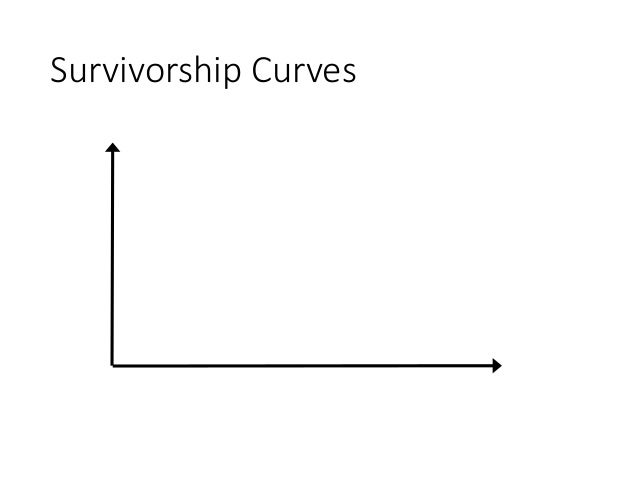 1307 population ecology f19 blank