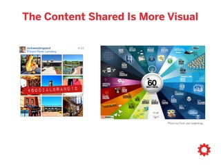 Photo via Flickr user birgerking
The Content Shared Is More Visual
 