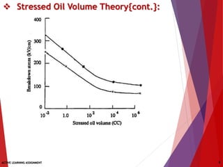  Stressed Oil Volume Theory{cont.}:
ACTIVE LEARNING ASSIGNMENT 8
 