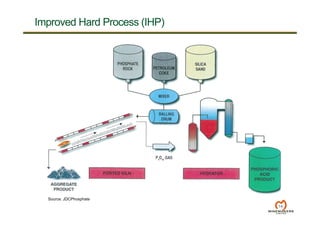 Improved Hard Process (IHP)
Source: JDCPhosphate
14
 
