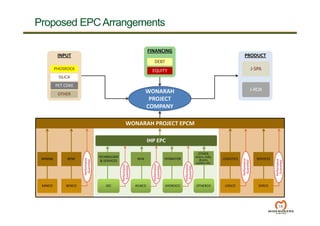 Proposed EPC Arrangements
18
 