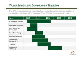 Wonarah Indicative Development Timetable
Item 2012 2013 2014 2015 2016
JV Partnering Process
Beneficiation Testwork
JDCP Demo Plant
Construction
Demo Plant Trialing
Regulatory Approvals
Finalisation of
Wonarah BFS
Financing
Construction
(1st Phase)
20
The BFS strategy is to ensure that significant expenditures are deferred until further
certainty is obtained on IHP. Finalisation of the BFS will occur post that point.
 