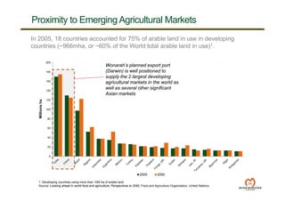 Proximity to Emerging Agricultural Markets
28
0
20
40
60
80
100
120
140
160
180
200
Millionsha
2005 2050
1. Developing countries using more than 10M ha of arable land.
Source: Looking ahead in world food and agriculture: Perspectives to 2050, Food and Agriculture Organization, United Nations.
In 2005, 18 countries accounted for 75% of arable land in use in developing
countries (~966mha, or ~60% of the World total arable land in use)1.
Wonarah’s planned export port
(Darwin) is well positioned to
supply the 2 largest developing
agricultural markets in the world as
well as several other significant
Asian markets
 