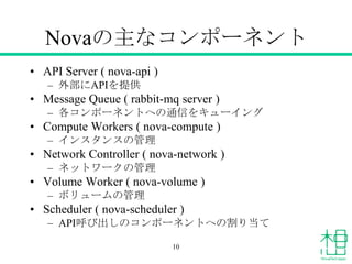 Novaの主なコンポーネント
&bull; API Server ( nova-api )
&ndash; 外部にAPIを提供
&bull; Message Queue ( rabbit-mq server )
&ndash; 各コンポーネントへの通信をキューイング
&bull; Compute Workers ( nova-compute )
&ndash; インスタンスの管理
&bull; Network Controller ( nova-network )
&ndash; ネットワークの管理
&bull; Volume Worker ( nova-volume )
&ndash; ボリュームの管理
&bull; Scheduler ( nova-scheduler )
&ndash; API呼び出しのコンポーネントへの割り当て
10
 