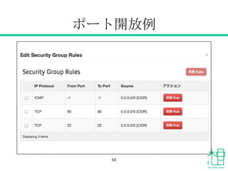 ポート開放例
60
 