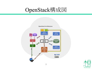 OpenStack構成図
7
 
