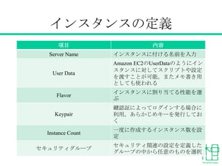 インスタンスの定義
項目 内容
Server Name インスタンスに付ける名前を入力
User Data
Amazon EC2のUserDataのようにイン
スタンスに対してスクリプトや設定
を渡すことが可能。またメモ書き用
としても使われる
Flavor
インスタンスに割り当てる性能を選
ぶ
Keypair
鍵認証によってログインする場合に
利用。あらかじめキーを発行してお
く
Instance Count
一度に作成するインスタンス数を設
定
セキュリティグループ
セキュリティ関連の設定を定義した
グループの中から任意のものを選択
 