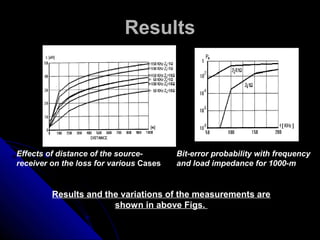 Results




Effects of distance of the source-       Bit-error probability with frequency
receiver on the loss for various Cases   and load impedance for 1000-m


         Results and the variations of the measurements are
                       shown in above Figs.
 