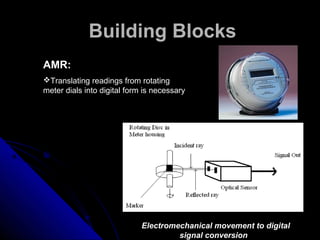 Building Blocks
AMR:
Translating readings from rotating
meter dials into digital form is necessary




                             Electromechanical movement to digital
                                      signal conversion
 
