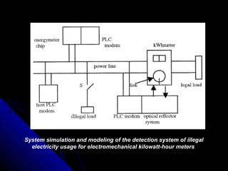 System simulation and modeling of the detection system of illegal
  electricity usage for electromechanical kilowatt-hour meters
 