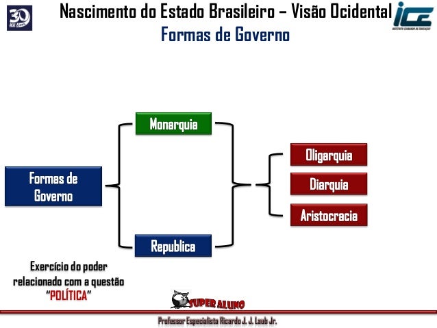 Monografia de conclusão de curso Monografia de conclusão de curso