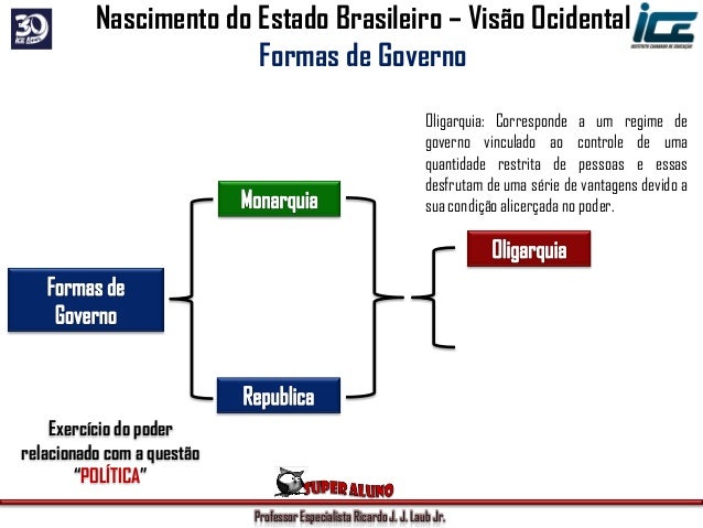 Historia Brasil Enen 2013 Ordem Social E Formas De Governo