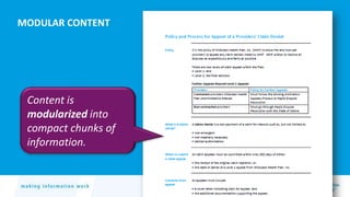 The Information Mapping Format: A Proven Content Standard | PPTX