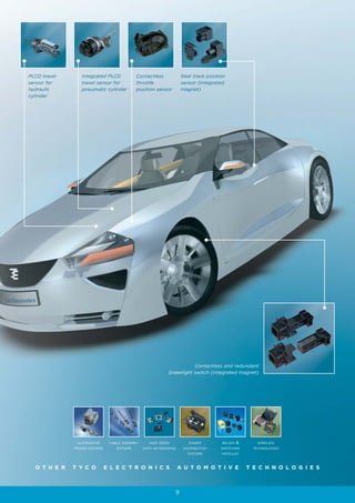 PLCD travel      Integrated PLCD            Contactless            Seat track position
sensor for       travel sensor for          throttle               sensor (integrated
hydraulic        pneumatic cylinder         position sensor        magnet)
cylinder




                                                                      Contactless and redundant
                                                           brakelight switch (integrated magnet)




               ALTERNATIVE     CABLE ASSEMBLY     HIGH SPEED          POWER         RELAYS   &       WIRELESS
              POWER SYSTEMS       SYSTEMS       DATA NETWORKING     DISTRIBUTION    SWITCHING      TECHNOLOGIES
                                                                      SYSTEMS       MODULES



  O T H E R   T Y C O         E L E C T R O N I C S               A U T O M O T I V E            T E C H N O L O G I E S



                                                               9
 