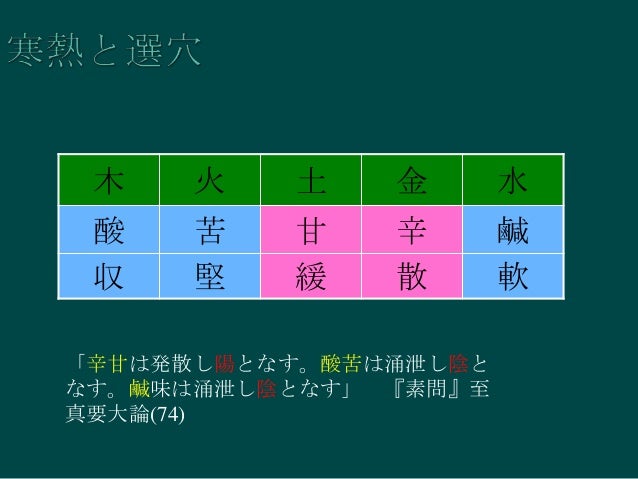 脈状と病理病証 総論