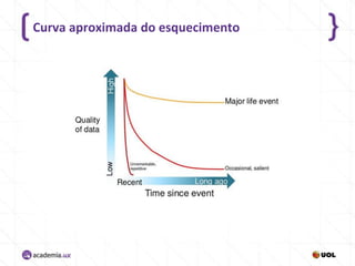 Curva aproximada do esquecimento

 