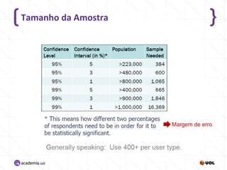 Tamanho da Amostra

Margem de erro

 