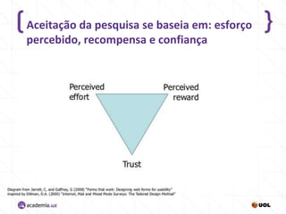 Aceitação da pesquisa se baseia em: esforço
percebido, recompensa e confiança

 