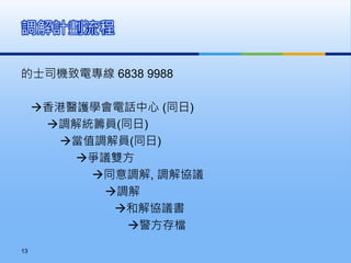 的士司機致電專線 6838 9988
香港醫護學會電話中心 (同日)
調解統籌員(同日)
當值調解員(同日)
爭議雙方
同意調解, 調解協議
調解
和解協議書
警方存檔
調解計劃流程
13
 