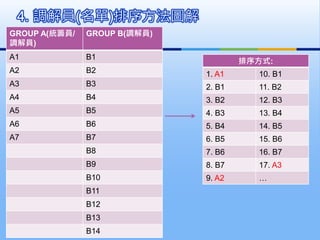 排序方式:
1. A1 10. B1
2. B1 11. B2
3. B2 12. B3
4. B3 13. B4
5. B4 14. B5
6. B5 15. B6
7. B6 16. B7
8. B7 17. A3
9. A2 …
4. 調解員(名單)排序方法圖解
44
GROUP A(統籌員/
調解員)
GROUP B(調解員)
A1 B1
A2 B2
A3 B3
A4 B4
A5 B5
A6 B6
A7 B7
B8
B9
B10
B11
B12
B13
B14
 