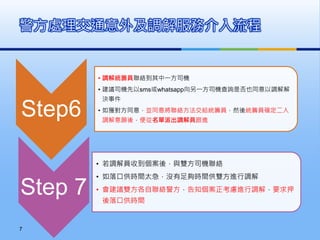 警方處理交通意外及調解服務介入流程
7
Step6
• 調解統籌員聯絡到其中一方司機
• 建議司機先以sms或whatsapp向另一方司機查詢是否也同意以調解解
決事件
• 如獲對方同意，並同意將聯絡方法交給統籌員，然後統籌員確定二人
調解意願後，便從名單派出調解員跟進
Step 7
• 若調解員收到個案後，與雙方司機聯絡
• 如落口供時間太急，沒有足夠時間供雙方進行調解
• 會建議雙方各自聯絡警方，告知個案正考慮進行調解，要求押
後落口供時間
 