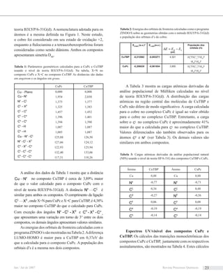 teoria B3LYP/6-31G(d). A nomenclatura adotada para os
átomos é a mesma deﬁnida na Figura 1. Neste estudo,
o cobre foi considerado em seu estado de oxidação +2,
enquanto a ftalocianina e a tetraazobenzoporﬁrina foram
consideradas como sendo diânions. Ambos os compostos
apresentaram simetria D4H
.
CuPc CuTBP
CuLPlano 0,000
1,954
1,375
1,325
1,457
1,396
1,394
1,087
1,085
125,88
127,66
122,93
132,40
117,31
0,000
2,030
1,377
1,383
1,452
1,401
1,390
1,087
1,087
126,50
124,12
125,94
133,06
118,26
A análise dos dados da Tabela 1 mostra que a distância
α
LCu N no composto CuTBP é cerca de 3,89% maior
do que o valor calculado para o composto CuPc com o
nível de teoria B3LYP/6-31G(d). A distância α ξ
LN C é
similar para ambos os compostos. O comprimento da ligação
ξ β
LC X ,onde X=N para CuPc e X=C para CuTBP, é 4,38%
maior no composto CuTBP do que o calculado para CuPc.
Com exceção dos ângulos α ξ β
N -C - X e ξ β µ
C - X -C ,
que apresentam uma variação em torno de 3° entre os dois
compostos, os demais ângulos apresentam valores similares.
As energias dos orbitais de fronteira calculadas com o
programaZINDO/ssãomostradasnaTabela2.Adiferença
LUMO-HOMO é maior para a CuTBP em 0,37eV do
que a calculada para o composto CuPc. A população dos
orbitais d’s é a mesma nos dois compostos.
EHOMO
(a.u.)* ELUMO
(a.u.)
H LE E E∆ = −
(eV)
População dos
orbitais d’s
CuTBP -0,212062 -0,053271 4,321 (dz
2
)2
(dx
2
-y
2
)1
(dxy
)2
(dxz
)2
(dyz
)2
CuPc -0,206830 -0,061654 3,950 (dz
2
)2
(dx
2
-y
2
)1
(dxy
)2
(dxz
)2
(dyz
)2
A Tabela 3 mostra as cargas atômicas derivadas da
análise populacional de Mülliken calculadas no nível
de teoria B3LYP/6-31G(d). A distribuição das cargas
atômicas na região central das moléculas de CuTBP e
CuPc não difere de modo signiﬁcativo. A carga calculada
para o cobre no complexo CuPc é igual ao valor obtido
para o cobre no complexo CuTBP. Entretanto, a carga
sobre o ξ
C no complexo CuPc é aproximadamente 41%
maior do que a calculada para ξ
C no complexo CuTBP.
Valores diferenciados são também observados para os
átomos β
C e β
N (ver Tabela 3). Os demais valores são
similares em ambos compostos.
Átomo CuTBP Átomo CuPc
Cu 0,88 Cu 0,88
α
N -0,77 α
N -0,71
ξ
C 0,34 ξ
C 0,48
β
C -0,27 β
N -0,56
δ
C 0,06 δ
C 0,08
ϕ
C -0,19 ϕ
C -0,19
η
C -0,14 η
C -0,14
Espectros UV/visível dos compostos CuPc e
CuTBP. Os cálculos das transições monoeletrônicas dos
compostos CuPc e CuTBP, juntamente com os respectivos
assinalamentos, são mostrados na Tabela 4. Estes cálculos
α
−Cu N
α ξ
−N C
ξ β
−C X
ξ δ
−C C
δ ϕ
−C C
ϕ η
−C C
η
−C H
ϕ
−C H
α ξ
LCu N -C
α ξ β
N -C - X
α β µ
C - X -C
ξ δ ϕ
C -C -C
δ ϕ η
C -C -C
Tabela 1: Parâmetros geométricos calculados para a CuPc e CuTBP
usando o nível de teoria B3LYP/6-31G(d). Na tabela, X=N no
composto CuPc e X=C no composto CuTBP. As distâncias são dadas
em angstrom e os ângulos em graus.
Tabela 2: Energias dos orbitais de fronteira calculadas como o programa
ZINDO/S sobre as geometrias obtidas com o método B3LYP/6-31G(d)
e população dos orbitais d’s do cobre.
Tabela 3: Cargas atômicas derivadas da análise populacional natural
(NPA) usando o nível de teoria HF/6-31G dos compostos CuTBP e CuPc.
α
Jan / Jul de 2007 Revista Processos Químicos 23
 