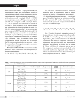 Orbitais excitados Peso da transição(%) Energia (cm-1
)
Força do
oscilador
Natureza da transição
CuPc
H (a1u
) → L(eg
)
H(a1u
) → L+1(eg
)
76
14
14402,4 0.92 nπ
→ π*
H(a1u
) → L+5(a2u
) 96 28573,3 0,023 nπ
→ π*
CuTBP
H(a1u
) → L(eg
)
H(a1u
) → L+1(eg
)
72
20
14607,7 0,38 nπ
→ π*
H-6(eg
) → L+1(eg
)
H-8(a2u
) → L+1(eg
)
H-5(eg
) → L+3(b2u
)
28
17
19
27793,9 0,07 π → π*
H-1(a2u
) → L+1(eg
)
H(a1u
) → L(eg
)
68
19
28364,1 3,16 nπ
→ π*
H(a1u
) → L+5(a2u
) 90 30291,0 0.16 nπ
→ π*
foram feitos usando a rotina CI do programa ZINDO com
o hamiltoniano INDO/s. Nos dois compostos, a transição
correspondendo à banda Q (banda de mais baixa energia)
é assinalada como sendo uma transição de natureza nπ
→
π*, à qual corresponde a excitação HOMO → LUMO,
com um peso percentual de 76% para o composto CuPc
e de 72% para o composto CuTBP. A excitação HOMO
→ LUMO+1 apresenta uma contribuição na banda Q de
14% para o CuPc e 20% para o CuTBP. Nota-se também
que, a intensidade da força do oscilador da banda Q é
142,10% maior no composto CuPc do que o observado
para o composto CuTBP.Aposição do pico da banda Q da
CuPc está deslocada para o vermelho em cerca de 10nm
em relação ao pico da banda Q do composto CuTBP. O
segundo pico, correspondendo à banda B do composto
CuPc, apresenta a força do oscilador muito baixa.
Comportamento inverso observa-se para o composto
CuTBP, onde o segundo pico é o que apresenta a maior
força do oscilador. Essa segunda transição é de natureza
nπ
→ π* nos dois compostos.
Espectros de infravermelho. Aftalocianina de cobre
possui 165 modos vibracionais, com uma representação
irredutível total dada por:
Γvib
=7b2u
+8a2u
+7b1u
+13eg
+14b2g
+28eu
+6a1u
+14b1g
+13a2g
+ 14a1g
Dos 165 modos vibracionais calculados, apenas 64
modos são ativos no infravermelho, sendo os demais
proibidos por simetria. Os modos ativos são: 8 modos a2u
e 56 dos modos duplamente degenerados eu
. Devido aos
quatros hidrogênios ligados ao β
C , a tetrabenzoporﬁrina
de cobre apresenta 177 modos vibracionais, i.e., 12
modos a mais do que a CuPc. A representação irredutível
total para a CuTBP é dada por:
Γvib
=7b2u
+8b1u
+15b1g
+15b2g
+6a1u
+9a2u
+15a1g
+14a2g
+14eg
+30eu
Dos 177 modos vibracionais calculados, somente 69
são permitidos por simetria no espectro de infravermelho
da CuTBP, i.e., 9 modos a2u
e 60 modos duplamente
degenerados eu
. Os espectros apresentados na Tabela 5
são similares para ambos os complexos. Entretanto, as
intensidades dos picos calculados são sensivelmente
diferentes, principalmente na região que se estende
de 700cm-1
a 1500cm-1
. O estiramento α
LCu N para os
dois complexos é calculada como uma banda de baixa
intensidade duplamente degenerada entre 300cm-1
e
350cm-1
. Os estiramentos benzeno-H são calculados para
ambos complexos em torno de 3200cm-1
.
Tabela 4: Atribuições e energias das transições monoeletrônicas obtidas usando a rotina CI do programa ZINDO com o método INDO/s sobre as geometrias
calculadas com o método B3LYP/6-31G(d).
Artigo 2
Revista Processos Químicos Jan / Jul de 200724
 