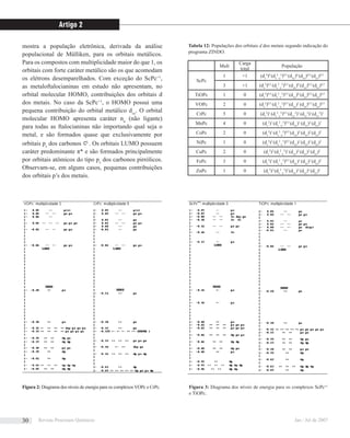 Mult
Carga
total
População
ScPc
1 +1 (dz
2
)0
(dx
2
-y
2
)0,5
(dxy
)0
(dxz
)0,2
(dyz
)0,2
3 +1 (dz
2
)0,2
(dx
2
-y
2
)0,5
(dxy
)0
(dxz
)0,2
(dyz
)0,2
TiOPc 1 0 (dz
2
)0,5
(dx
2
-y
2
)0,5
(dxy
)0
(dxz
)0,5
(dyz
)0,5
VOPc 2 0 (dz
2
)0,5
(dx
2
-y
2
)0,5
(dxy
)1
(dxz
)0,5
(dyz
)0,5
CrPc 5 0 (dz
2
)1
(dx
2
-y
2
)0,5
(dxy
2
)1
(dxz
2
)1
(dyz
2
)1
MnPc 4 0 (dz
2
)1
(dx
2
-y
2
)0,5
(dxy
)1
(dxz
)2
(dyz
)1
CoPc 2 0 (dz
2
)1
(dx
2
-y
2
)0,5
(dxy
)2
(dxz
)2
(dyz
)2
NiPc 1 0 (dz
2
)2
(dx
2
-y
2
)0,5
(dxy
)2
(dxz
)2
(dyz
)2
CuPc 2 0 (dz
2
)2
(dx
2
-y
2
)1
(dxy
)2
(dxz
)2
(dyz
)2
FePc 3 0 (dz
2
)1
(dx
2
-y
2
)0,5
(dxy
)1
(dxz
)2
(dyz
)2
ZnPc 1 0 (dz
2
)2
(dx
2
-y
2
)2
(dxy
)2
(dxz
)2
(dyz
)2
mostra a população eletrônica, derivada da análise
populacional de Mülliken, para os orbitais metálicos.
Para os compostos com multiplicidade maior do que 1, os
orbitais com forte caráter metálico são os que acomodam
os elétrons desemparelhados. Com exceção do ScPc+1
,
as metaloftalocianinas em estudo não apresentam, no
orbital molecular HOMO, contribuições dos orbitais d
dos metais. No caso da ScPc+1
, o HOMO possui uma
pequena contribuição do orbital metálico dxy
. O orbital
molecular HOMO apresenta caráter nπ
(não ligante)
para todas as ftalocianinas não importando qual seja o
metal, e são formados quase que exclusivamente por
orbitais pz
dos carbonos ξ
C . Os orbitais LUMO possuem
caráter predominante π* e são formados principalmente
por orbitais atômicos do tipo pz
dos carbonos pirrólicos.
Observam-se, em alguns casos, pequenas contribuições
dos orbitais p’s dos metais.
Tabela 12: Populações dos orbitais d dos metais segundo indicação do
programa ZINDO.
Figura 2: Diagrama dos níveis de energia para os complexos VOPc e CrPc. Figura 3: Diagrama dos níveis de energia para os complexos ScPc+1
e TiOPc.
Artigo 2
Revista Processos Químicos Jan / Jul de 200730
 