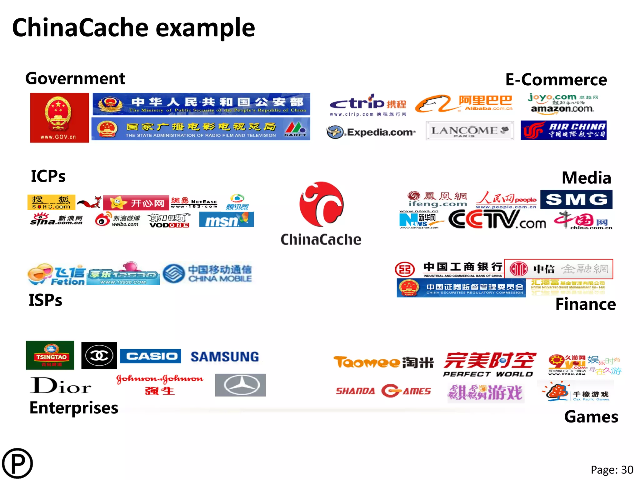 Page: 30
ChinaCache example
Government E-Commerce
Media
Finance
Games
ICPs
ISPs
Enterprises
 