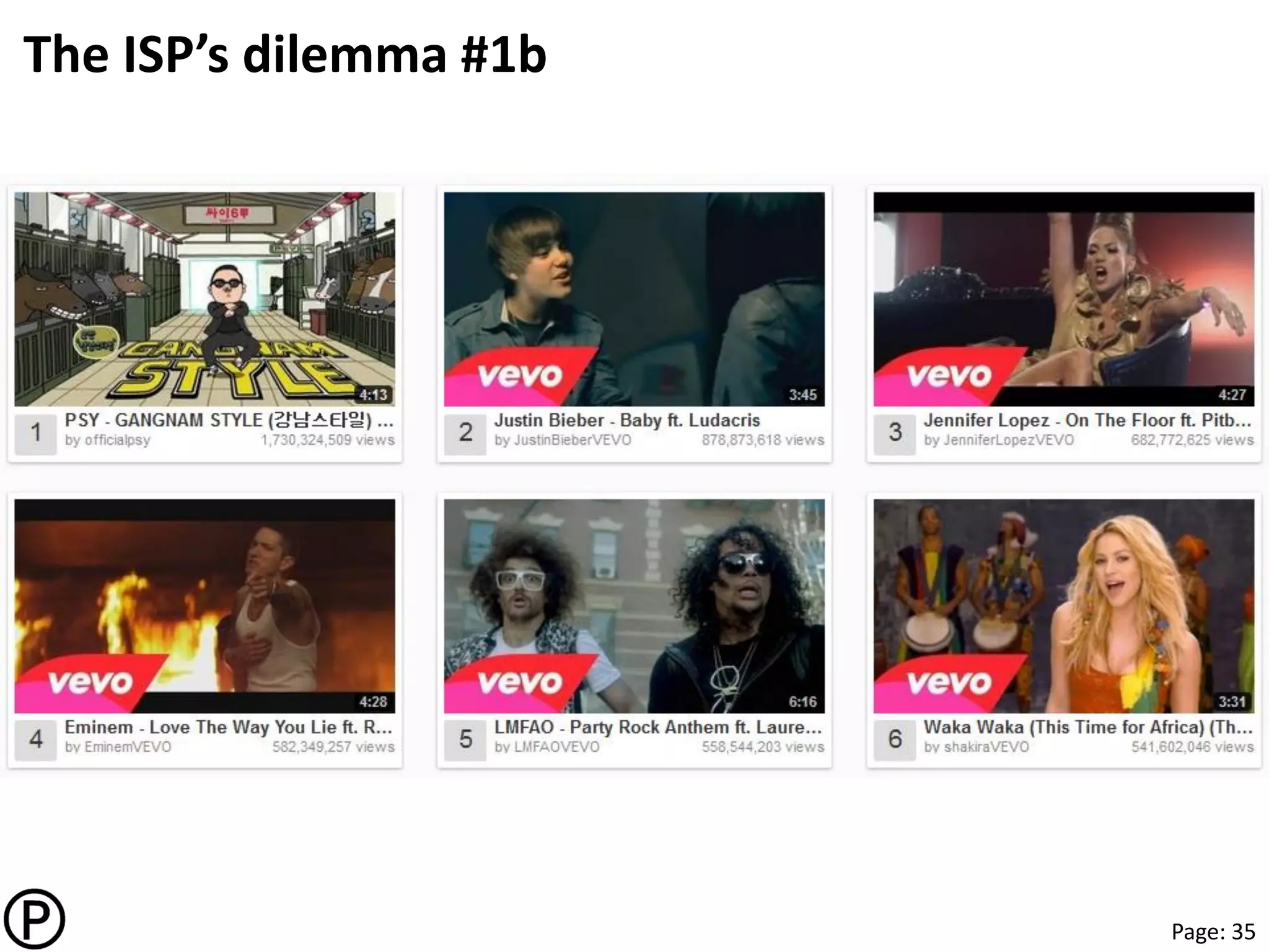 Page: 35
The ISP’s dilemma #1b
 