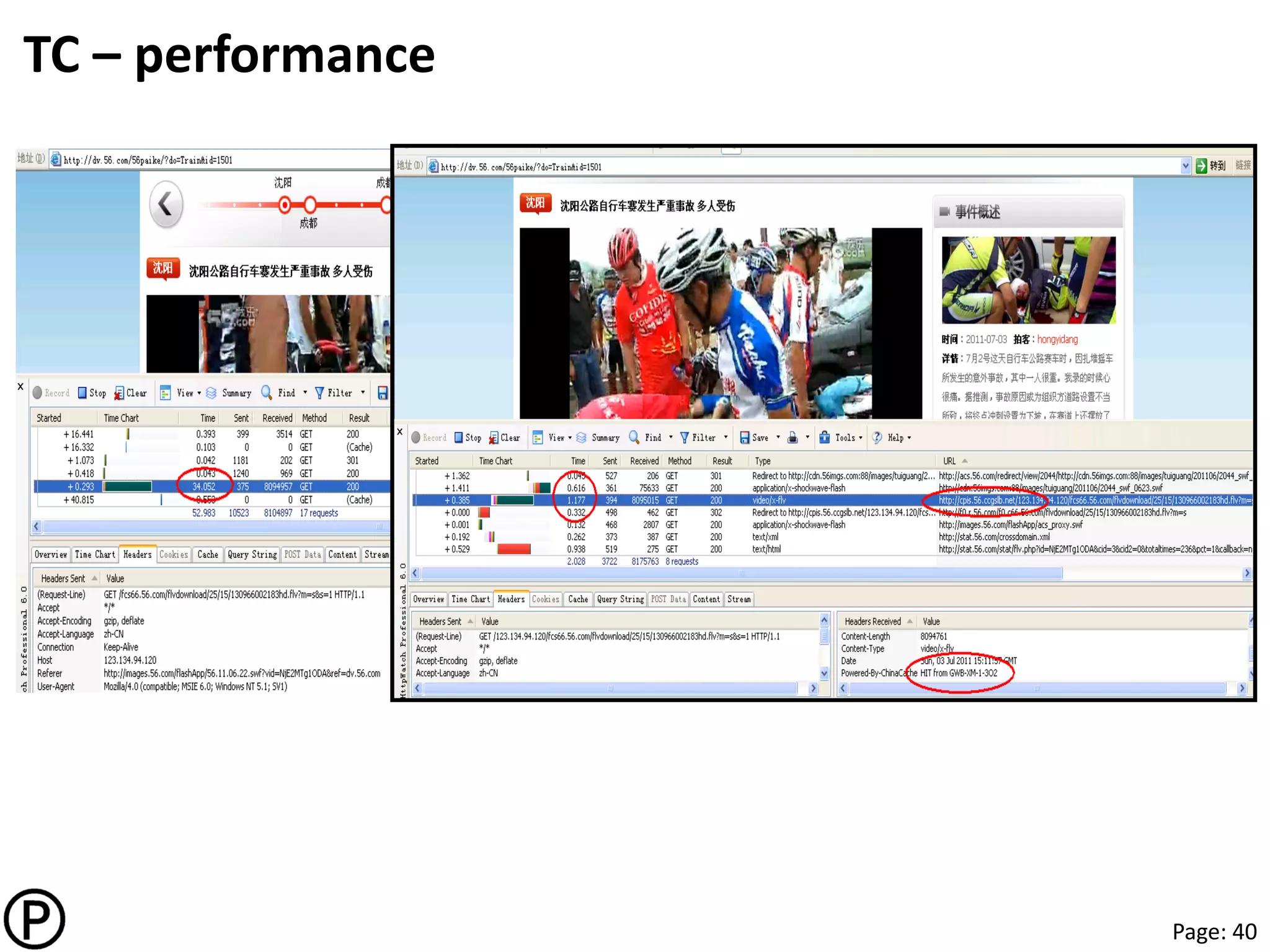 Page: 40
TC – performance
 