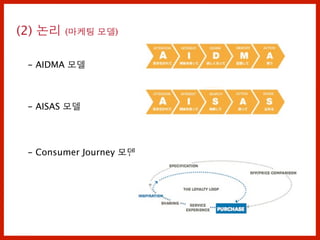 (2) 논리 (마케팅 모델)

- AIDMA 모델
- AISAS 모델
- Consumer Journey 모델
 