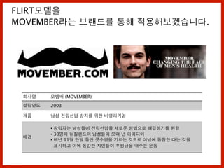 FLIRT모델을
MOVEMBER라는 브랜드를 통해 적용해보겠습니다.
회사명 모벰버 (MOVEMBER)
설립연도 2003
제품 남성 전립선암 방지를 위한 비영리기업
배경
• 창립자는 남성들이 전립선암을 새로운 방법으로 해결하기를 원함
• 30명의 뉴질랜드의 남성들이 모여 낸 아이디어
• 매년 11월 한달 동안 콧수염을 기르는 것으로 이념에 동참한 다는 것을
표시하고 이에 동감한 지인들이 후원금을 내주는 운동
 