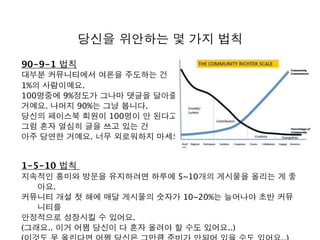 당신을 위안하는 몇 가지 법칙
90-9-1 법칙
대부분 커뮤니티에서 여론을 주도하는 건
1%의 사람이예요.
100명중에 9%정도가 그나마 댓글을 달아줄
거예요. 나머지 90%는 그냥 봅니다.
당신의 페이스북 회원이 100명이 안 된다고요?
그럼 혼자 열심히 글을 쓰고 있는 건
아주 당연한 거예요. 너무 외로워하지 마세요.
1-5-10 법칙
지속적인 흥미와 방문을 유지하려면 하루에 5~10개의 게시물을 올리는 게 좋
아요.
커뮤니티 개설 첫 해에 매달 게시물의 숫자가 10~20%는 늘어나야 초반 커뮤
니티를
안정적으로 성장시킬 수 있어요.
(그래요.. 이거 어쩜 당신이 다 혼자 올려야 할 수도 있어요..)
 