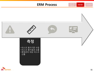 • 리스크 평가기준 수립
• 리스크 평가결과 도출
• 중점관리 대상 리스크
산출
ERM Process
11
정의 및
필요성
프로세스 도입효과
측정
 