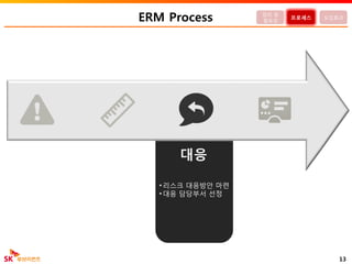 • 리스크 대응방안 마련
• 대응 담당부서 선정
ERM Process
13
정의 및
필요성
프로세스 도입효과
대응
 
