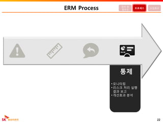 • 모니터링
• 리스크 처리 실행
결과 보고
• 개선효과 분석
ERM Process
22
정의 및
필요성
프로세스 도입효과
통제
 