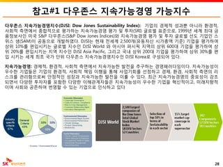 참고#1 다우존스 지속가능경영 가능지수
28
다우존스 지속가능경영지수(DJSI: Dow Jones Sustainability Index): 기업의 경제적 성과뿐 아니라 환경적,
사회적 측면에서 종합적으로 평가하는 지속가능경영 평가 및 투자(SRI) 글로벌 표준으로, 1999년 세계 최대 금
융정보사인 미국 S&P 다우존스(S&P Dow Jones Indices)와 지속가능경영 평가 및 투자 글로벌 선도 기업인 스
위스 샘(SAM)이 공동으로 개발하였다. DJSI는 현재 전세계 2,500개(유동자산 시가총액 기준) 기업을 평가하여
상위 10%를 편입시키는 글로벌 지수인 DJSI World 와 아시아 퍼시픽 지역의 상위 600대 기업을 평가하여 상
위 20%를 편입시키는 지역 지수인 DJSI Asia Pacific, 그리고 국내 상위 200대 기업을 평가하여 상위 30%를 편
입 시키는 세계 최초 국가 단위 다우존스 지속가능경영지수인 DJSI Korea로 구성되어 있다.
지속가능경영: 경제적, 환경적, 사회적 측면에서 지속가능한 발전을 추구하는 경영패러다임이다. 지속가능성이
우수한 기업들은 기업의 환경적, 사회적 책임 이행을 통해 사업기회를 선점하고 경제, 환경, 사회적 측면의 리
스크를 관리함으로써 안정적인 성장과 지속가능한 발전을 이룰 수 있다. 최근 지속가능경영의 중요성이 강조
되면서 다양한 투자자를 포함한 다양한 이해관계자들은 지속가능성이 우수한 기업을 혁신적이고, 미래지향적
이며 사회와 공존하며 번영할 수 있는 기업으로 인식하고 있다
 